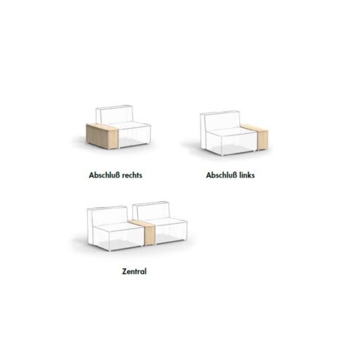 Zusatzmodul nieder Serie P Zentral