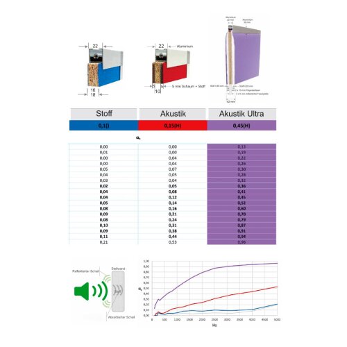 Akustik Stellwand Ultra Höhe 180 cm